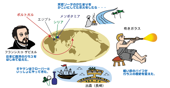 ガラスでＱ／文化編解説